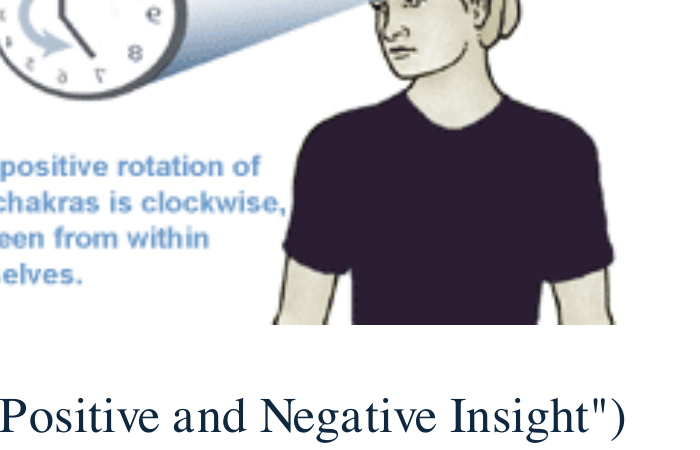 Chakra Rotation