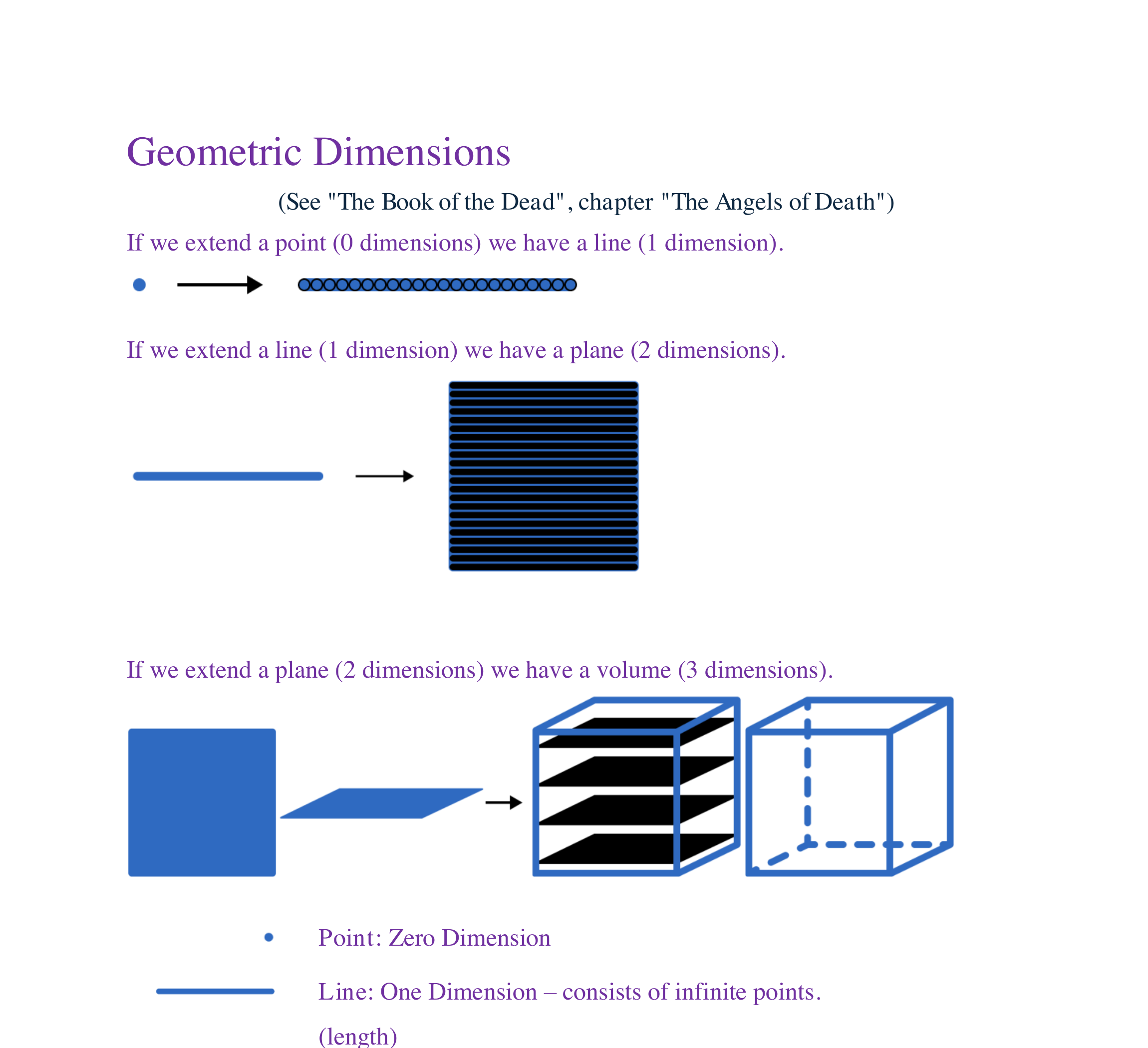 Geometric Dimensions